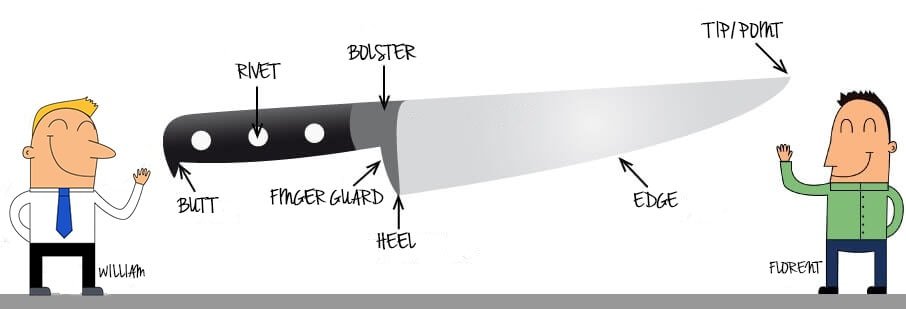 different parts of kitchen knife and their usage